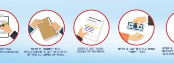 Complete Guide in Getting a Building Permit | Lumina Homes