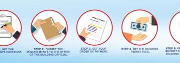 Complete Guide in Getting a Building Permit | Lumina Homes