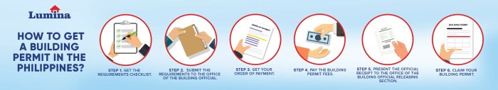 Complete Guide in Getting a Building Permit | Lumina Homes