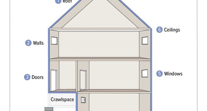 What Is Building Envelope at Jerry Magnuson blog